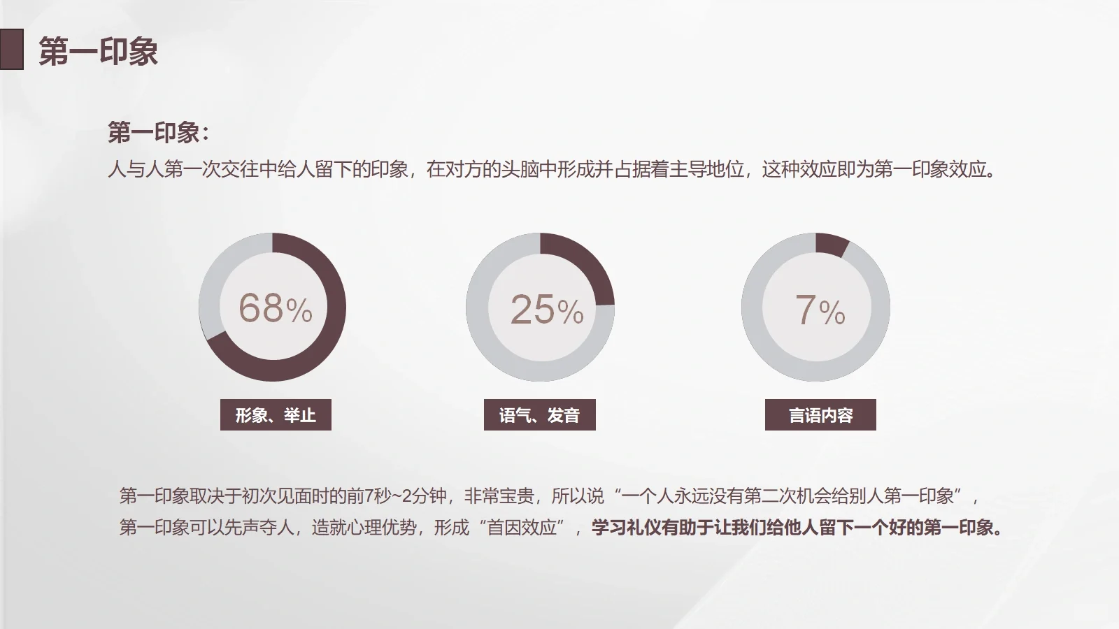 美业仪容仪表培训