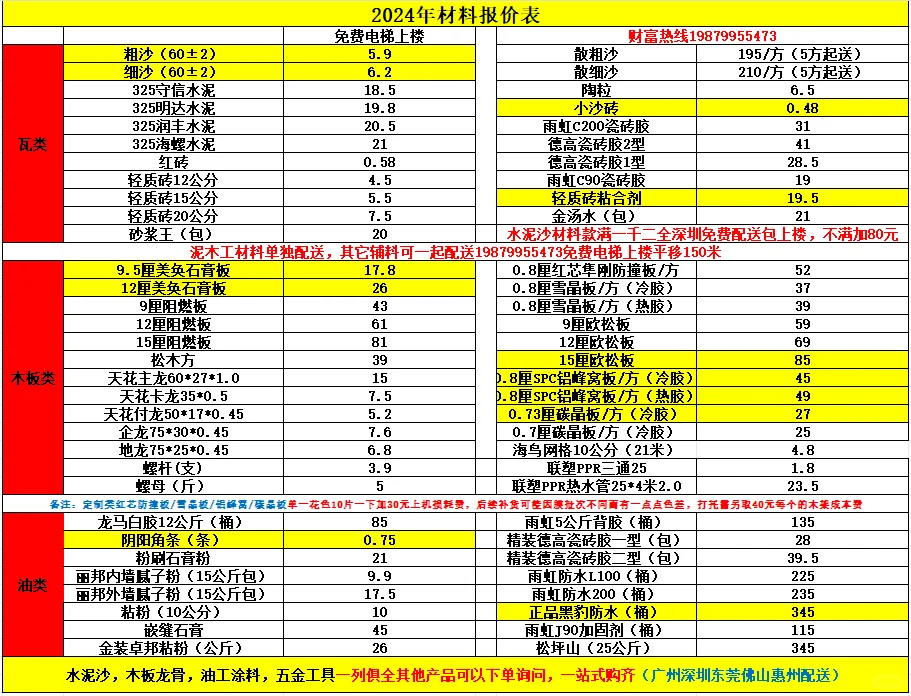 深圳建材材料俱全