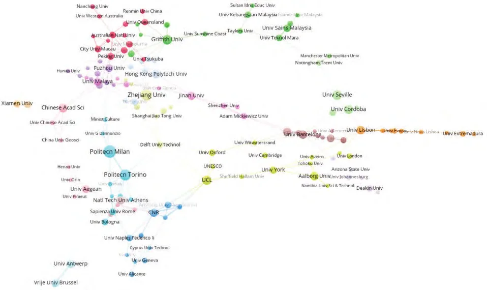 非物质文化遗产研究主题全球演变分析?