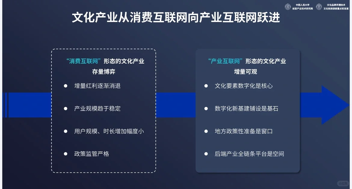 特辑｜中国文化和科技发展战略研究报告