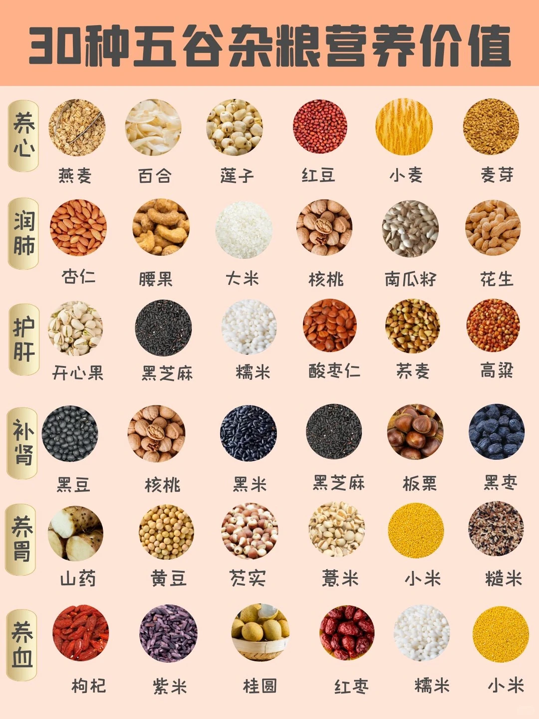 健康饮食｜30种谷类的营养价值?养生人必看