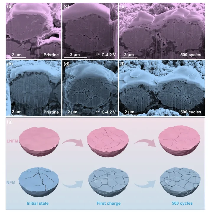 钠电池性能暴击！高压快充新路径搞定！