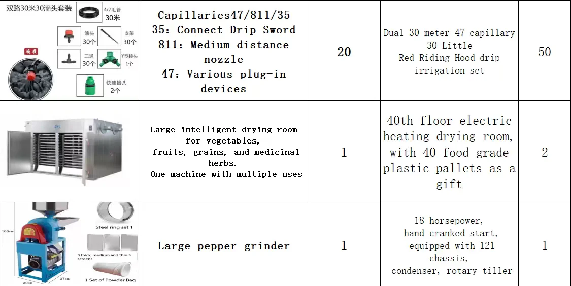 有没有生产农业用品的厂家