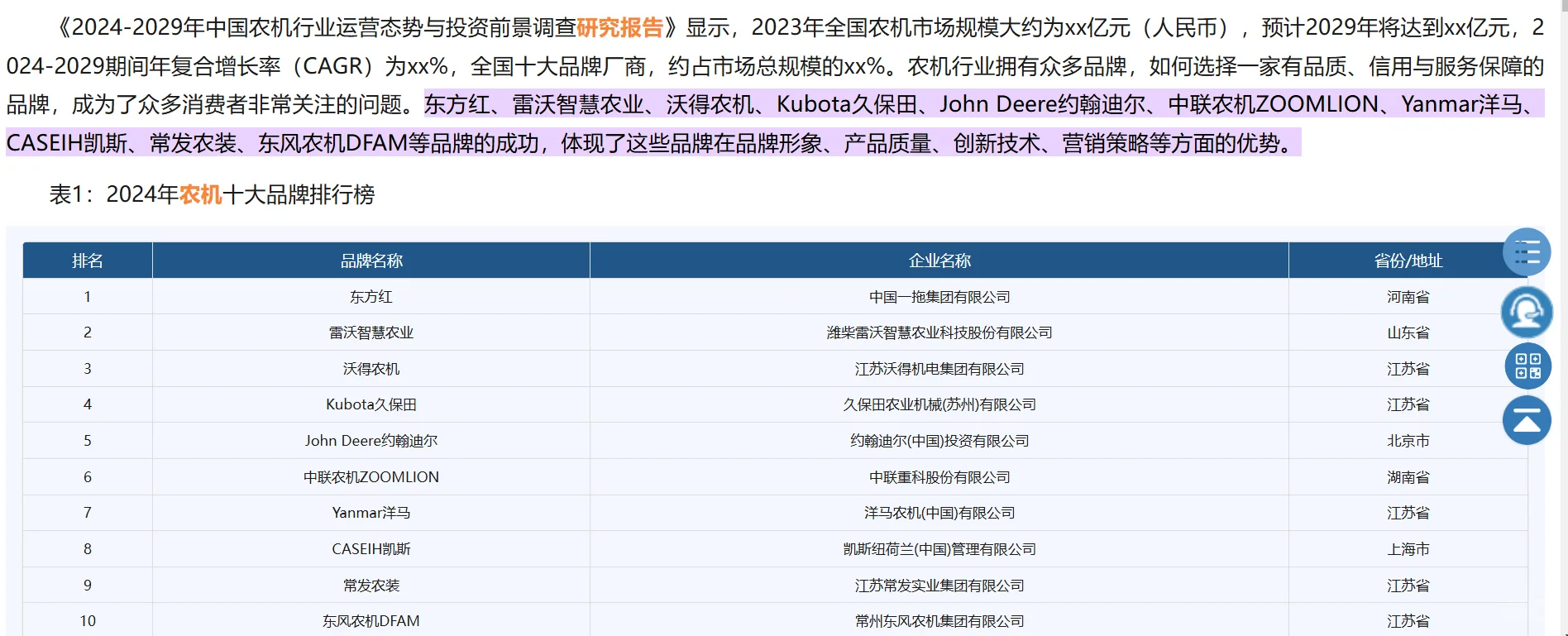 农业机械知名度对比