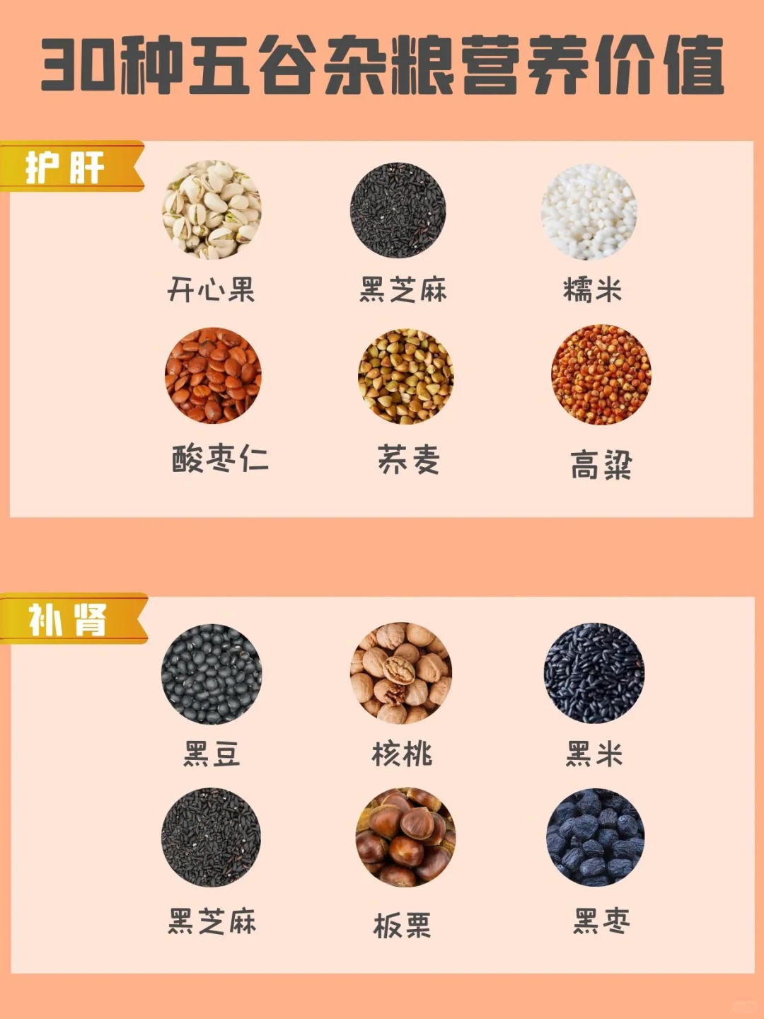 健康饮食｜30种谷类的营养价值?养生人必看