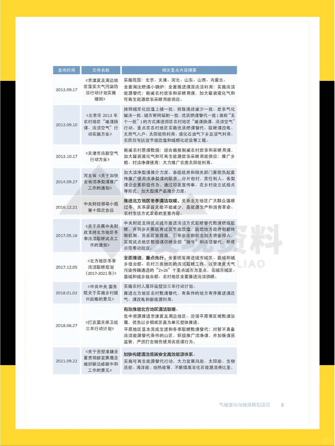 ?2024年中国散煤综合治理研究报告