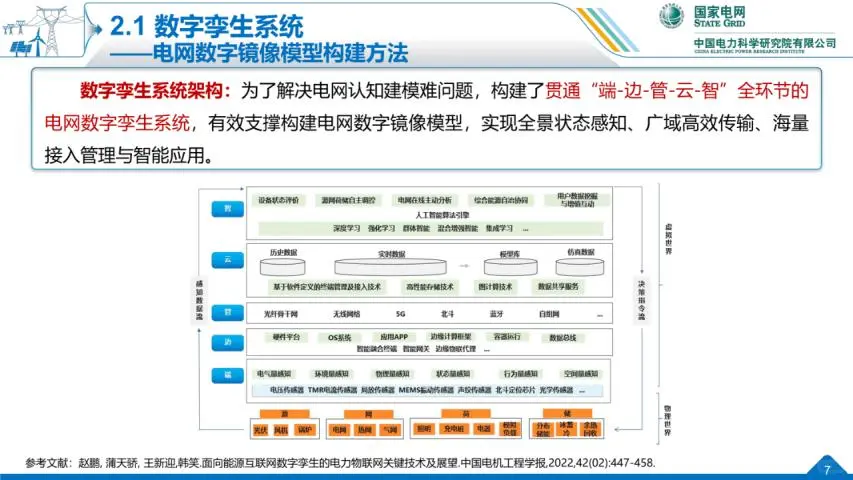 数字孪生与智能决策的源网荷储协同优化技术