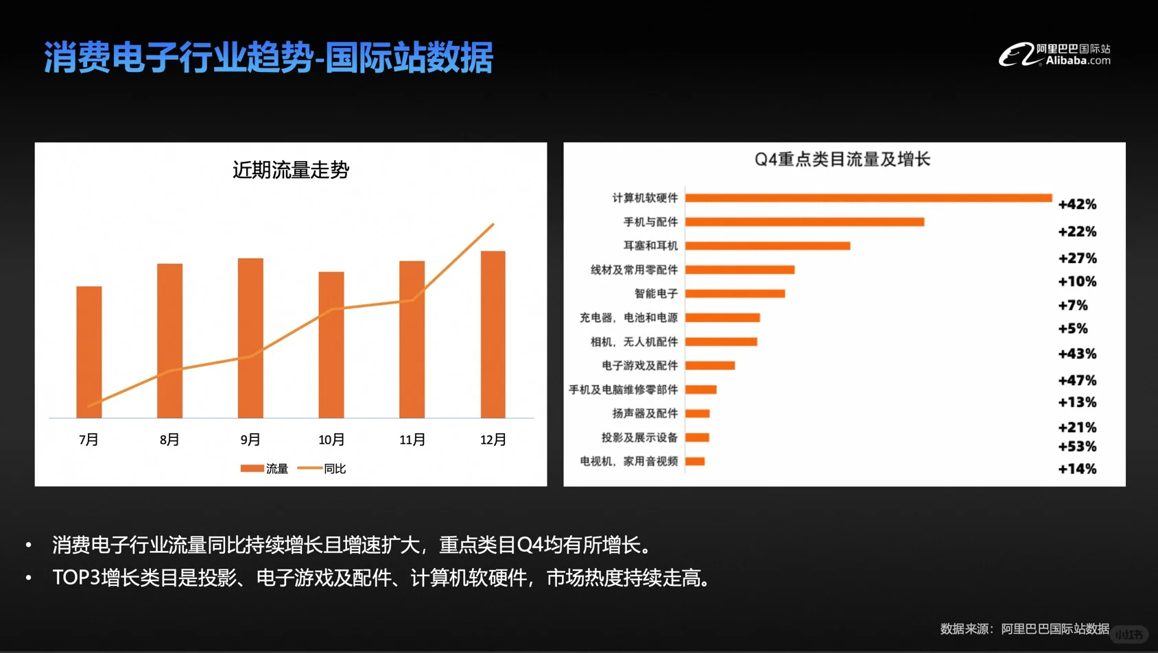 消费电子行业报告