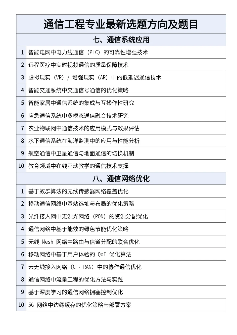 拜托??通信工程专业的宝子一定要刷到