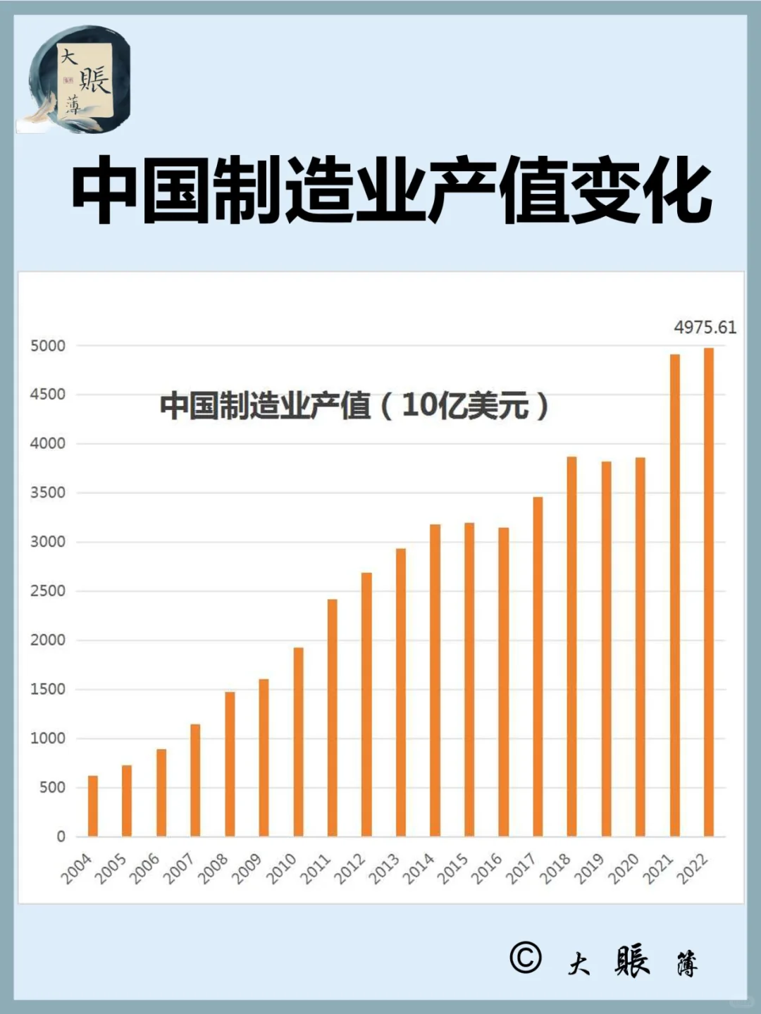 宏观：中国制造业产值历史变化