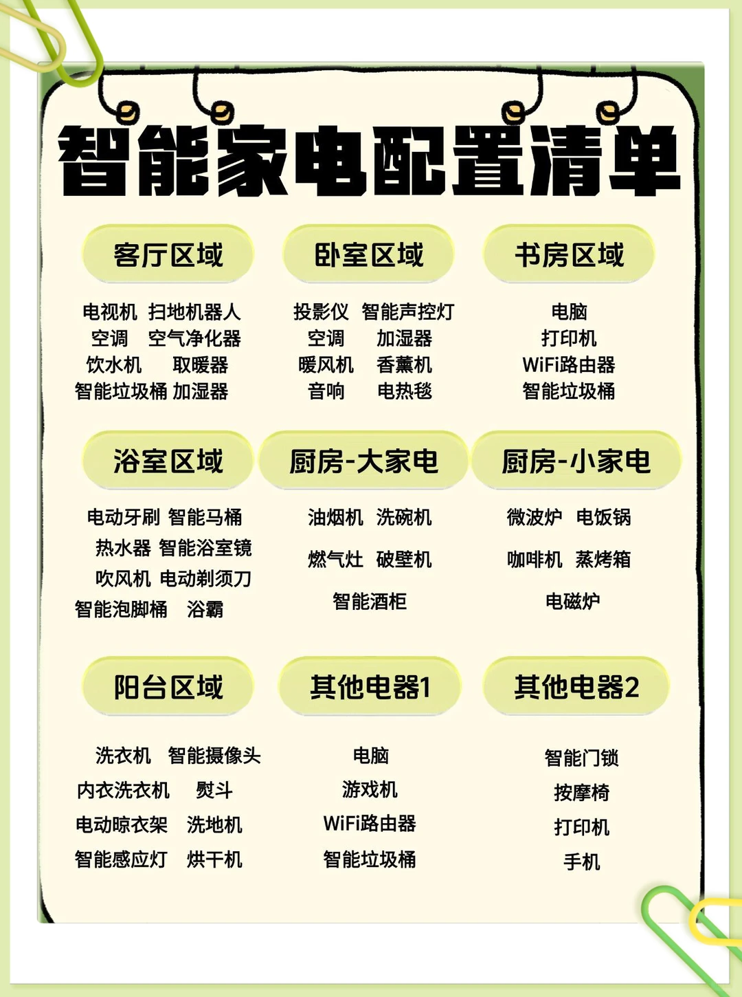 标题:抄作业?快来看我的装修小心机、智能家