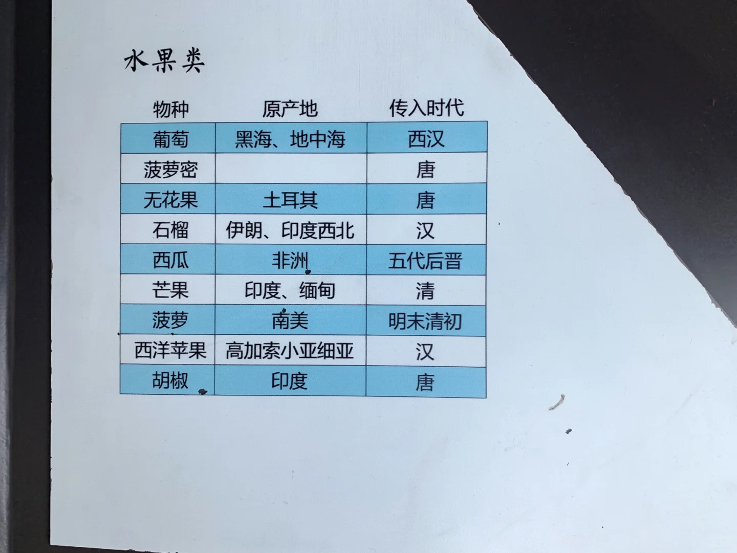 码住！公务员考试外来农作物常识大全！?