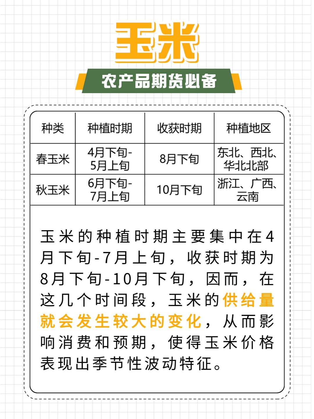 这篇农产品的生长周期简直不要太全！