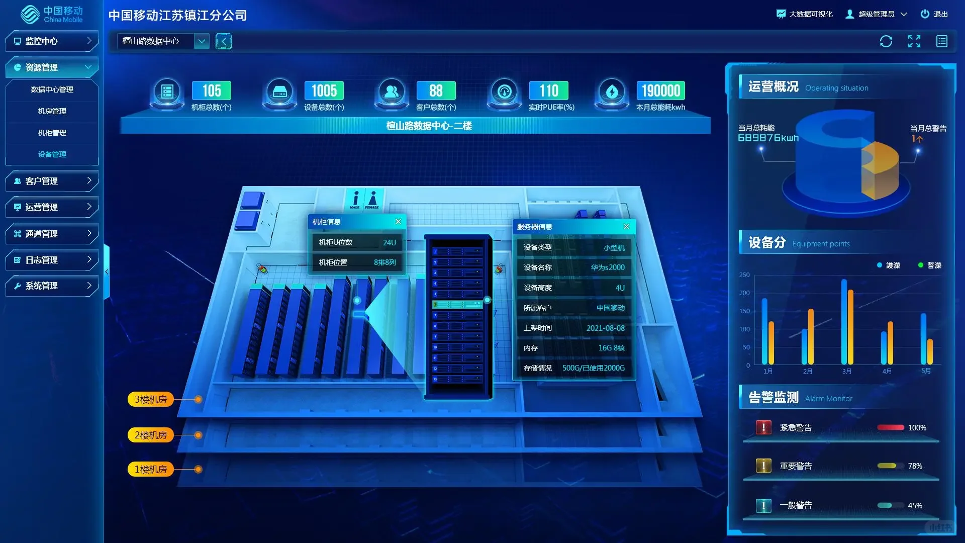 可视化驾驶舱欣赏