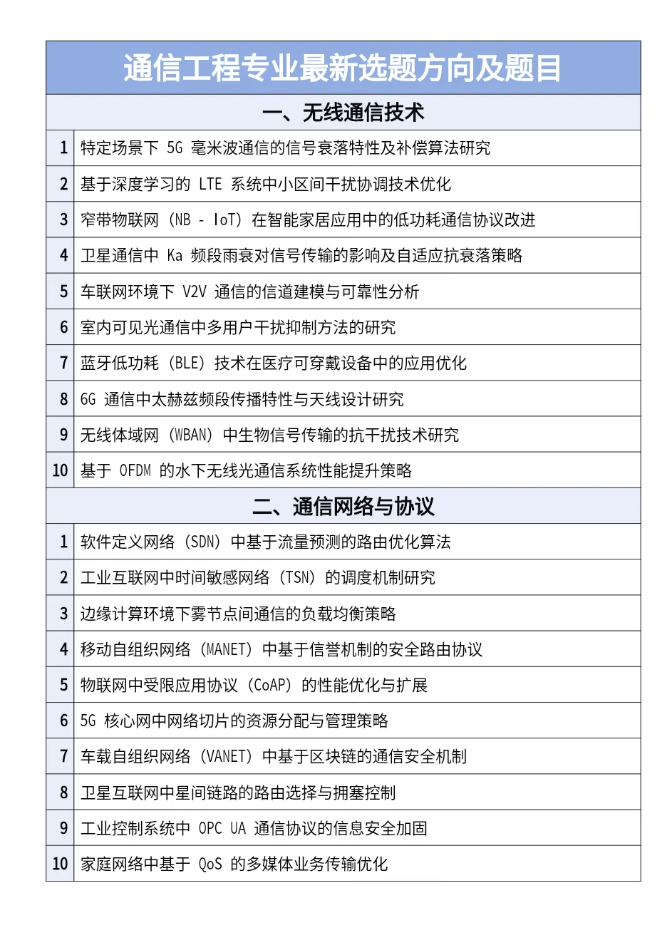 拜托??通信工程专业的宝子一定要刷到