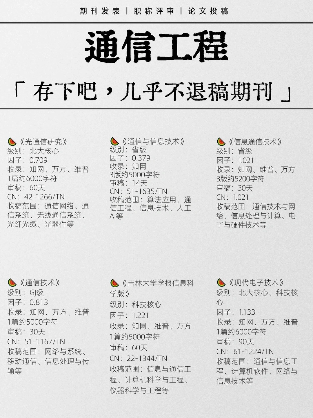 拜托拜托，所有通信工程专业的宝子一定要刷