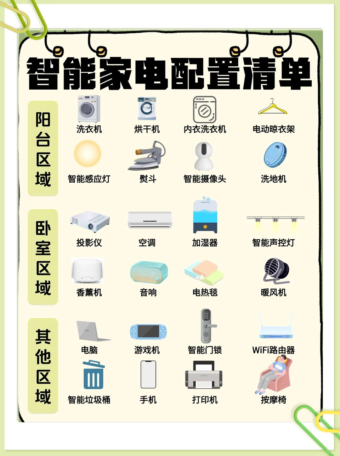 标题:抄作业?快来看我的装修小心机、智能家