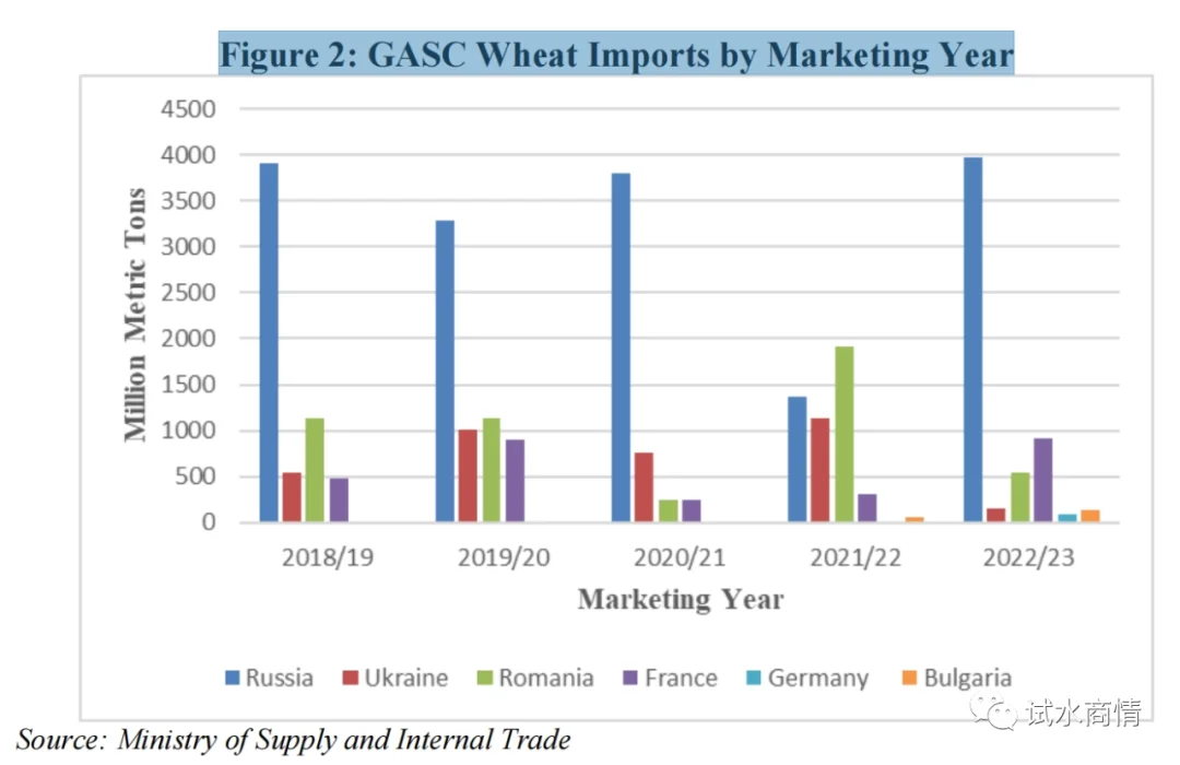 2023/24种植年度全球粮食与饲料市场评述