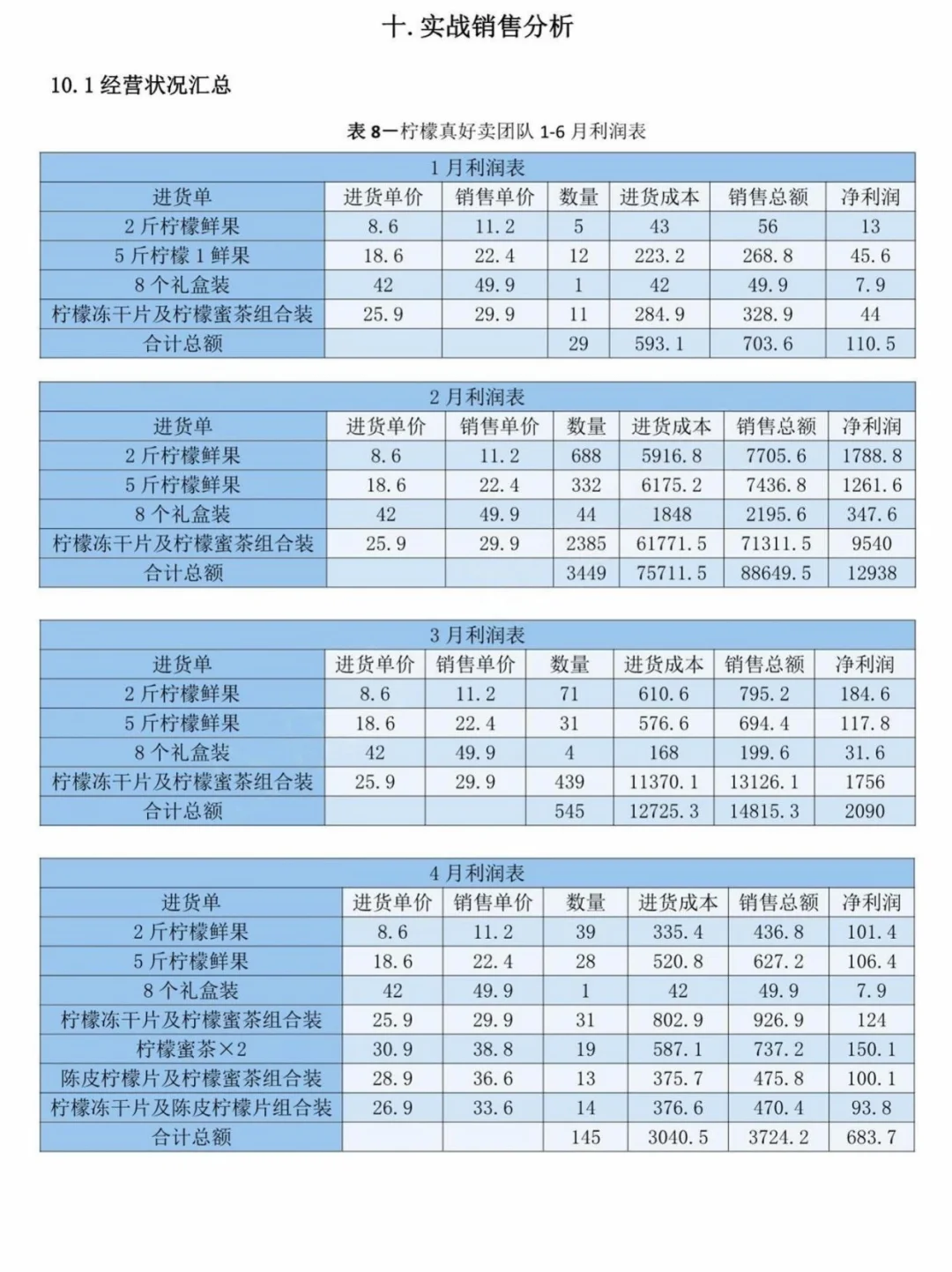 三创赛|?安“柠”时光-助农计划