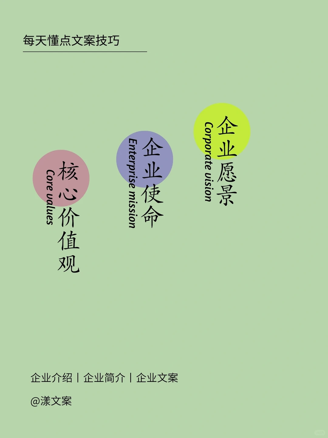 企业定位｜“企业文化三宝”如何打造？