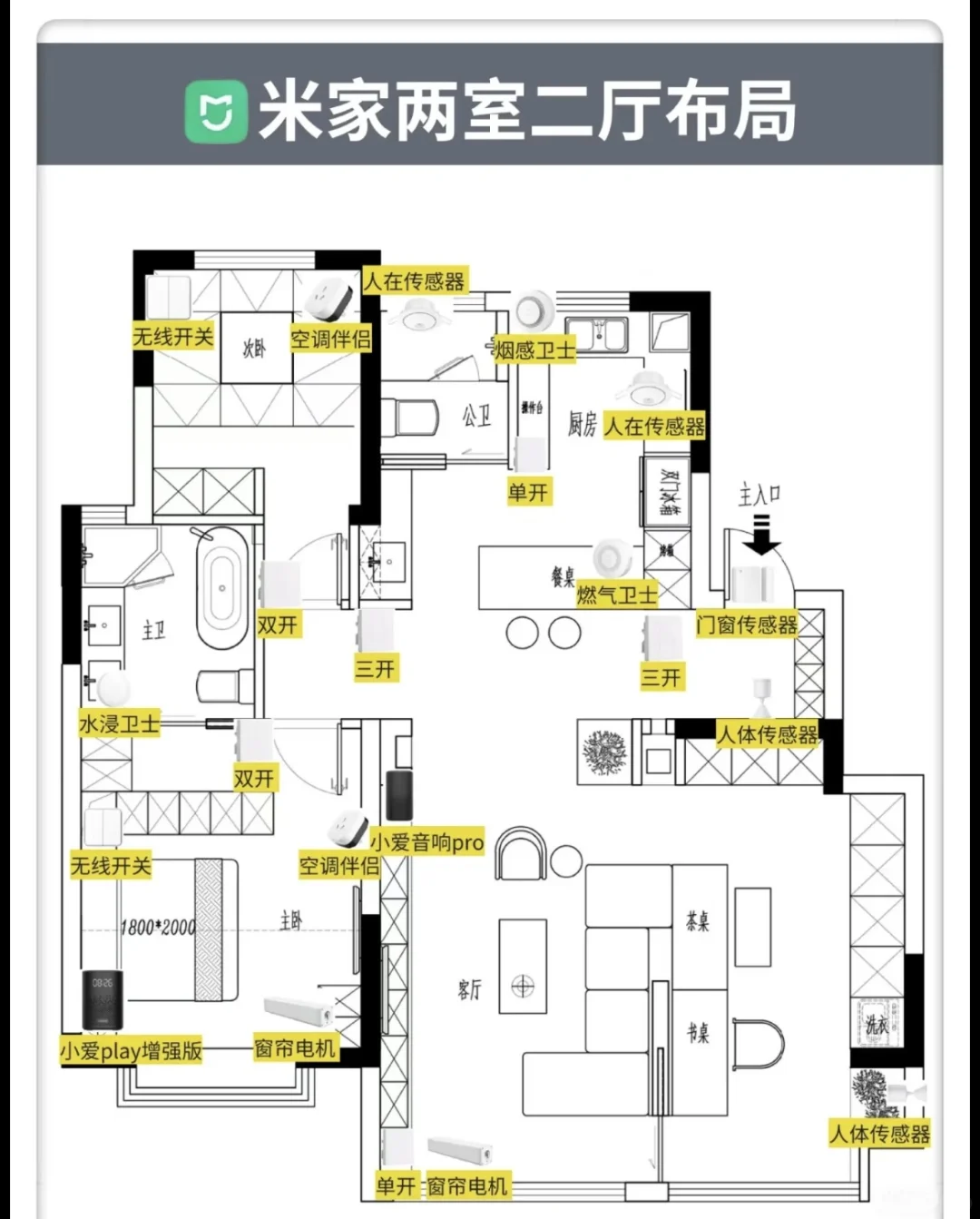 米家全屋智能是真香啊!搭配清单在此!!!