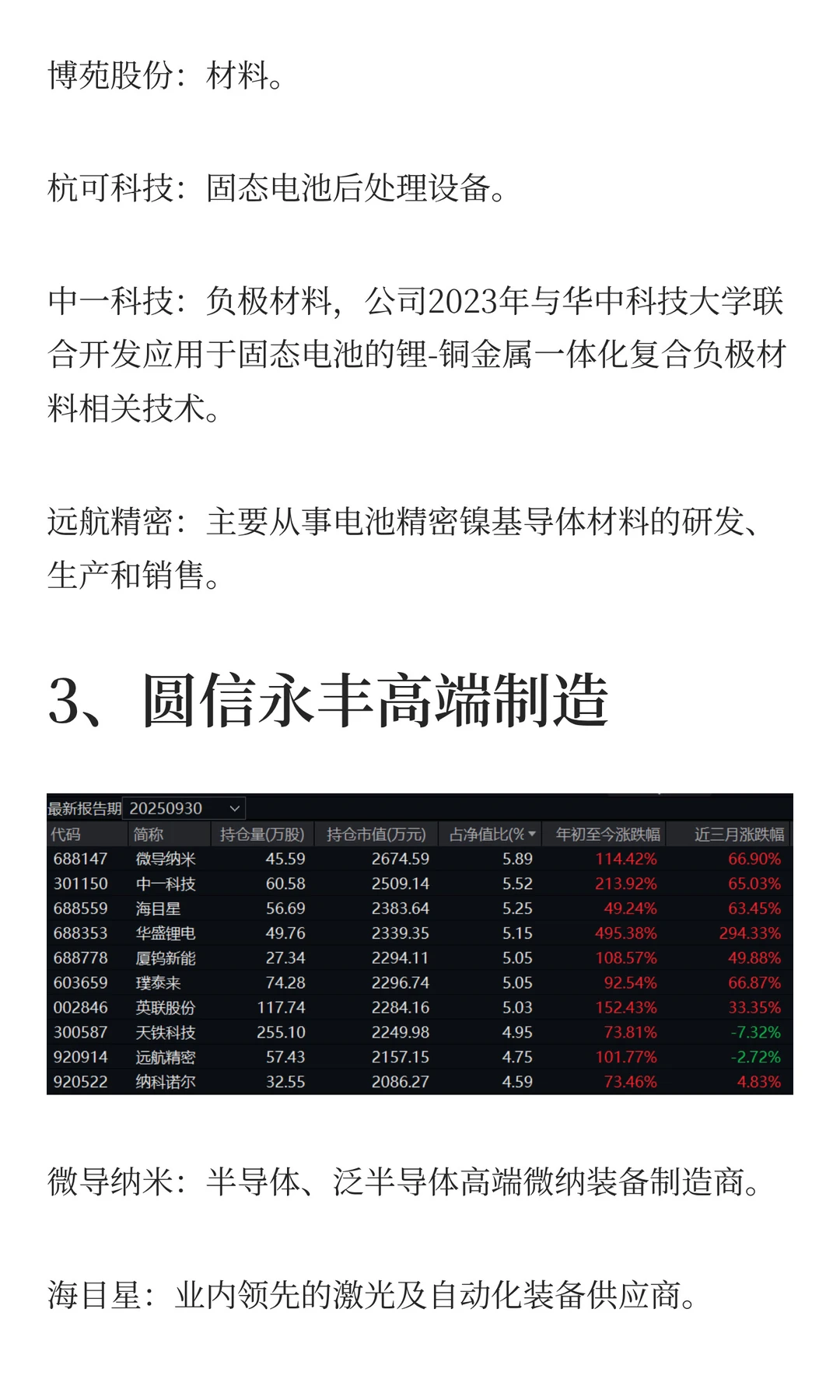 2000字看懂6只固态电池基金的布局