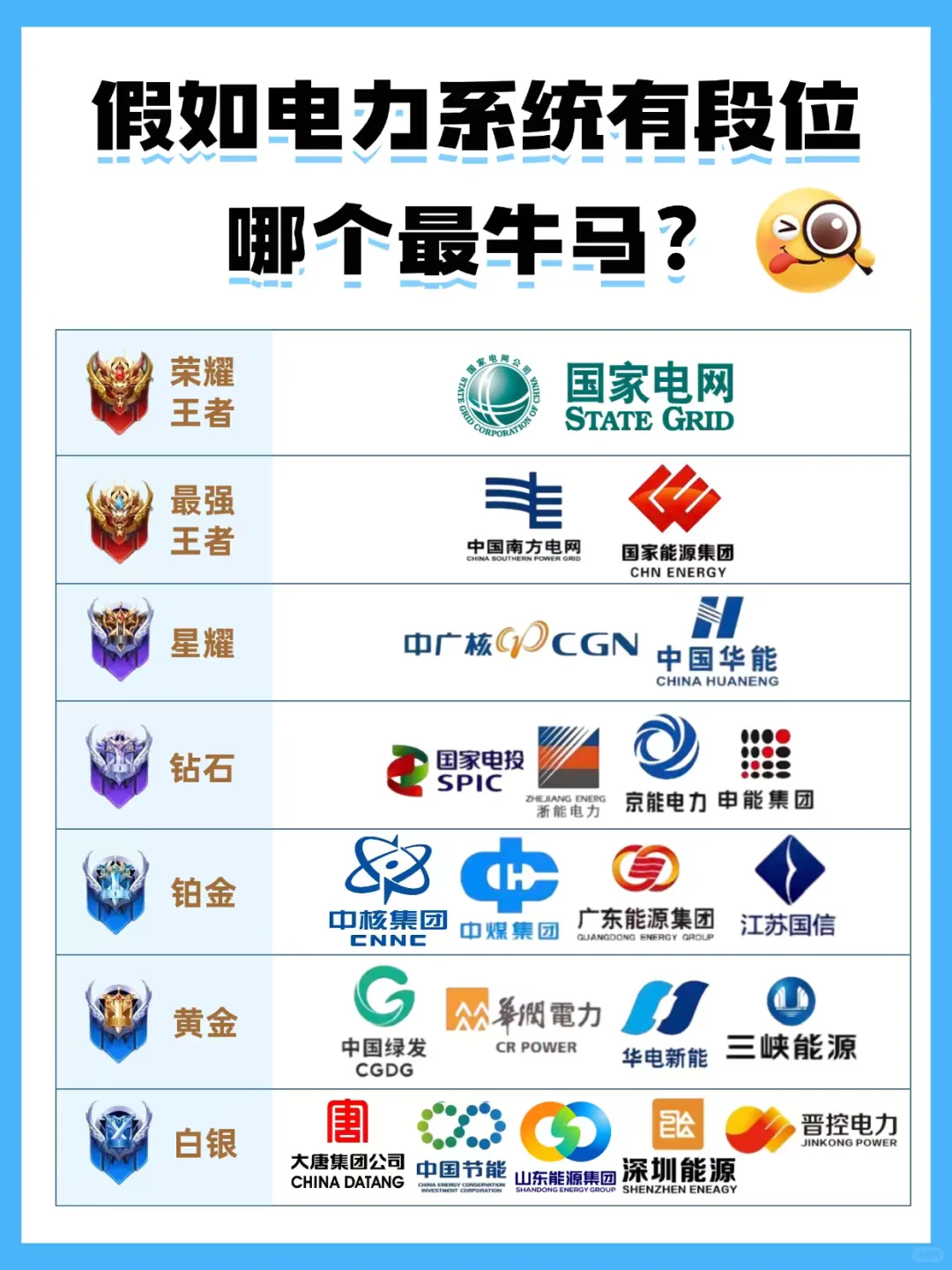 ?假如电力系统有段位，你认可吗?❓