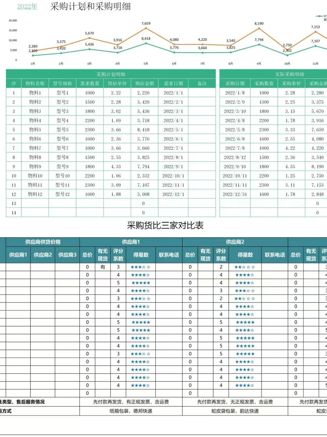 做采购5年这套表格让我被领导夸了整整一周