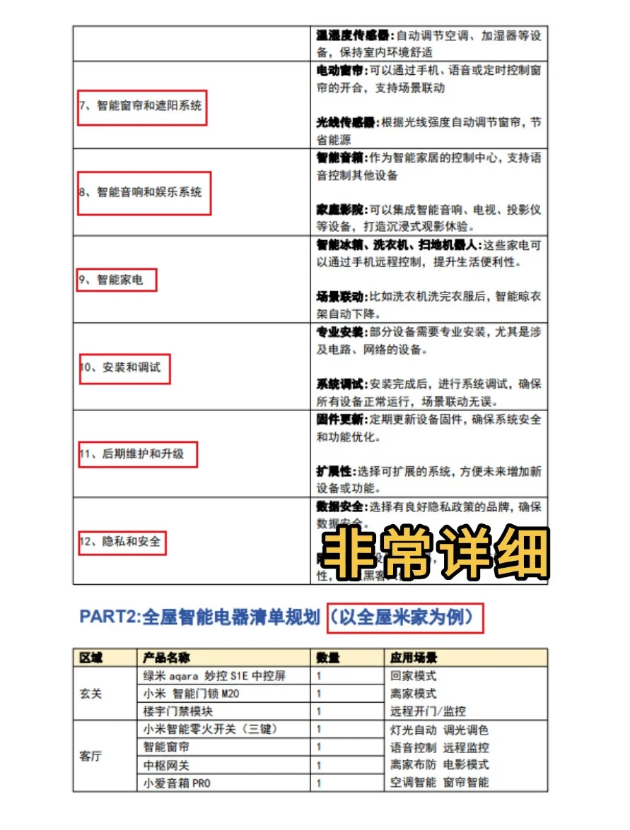 ?男生一旦开始研究全屋智能。。。