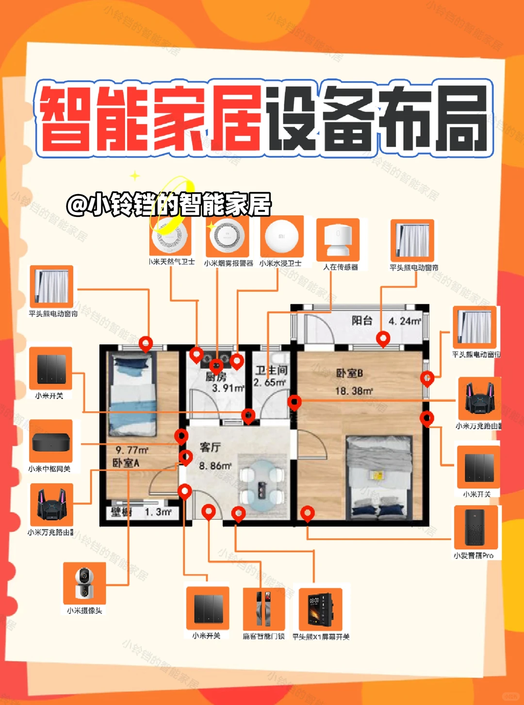这套全屋智能清单被要了n次