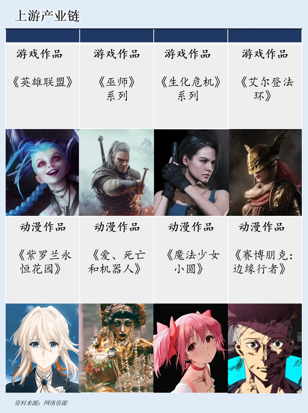 一天吃透一条产业链：NO.94 Cosplay 产业