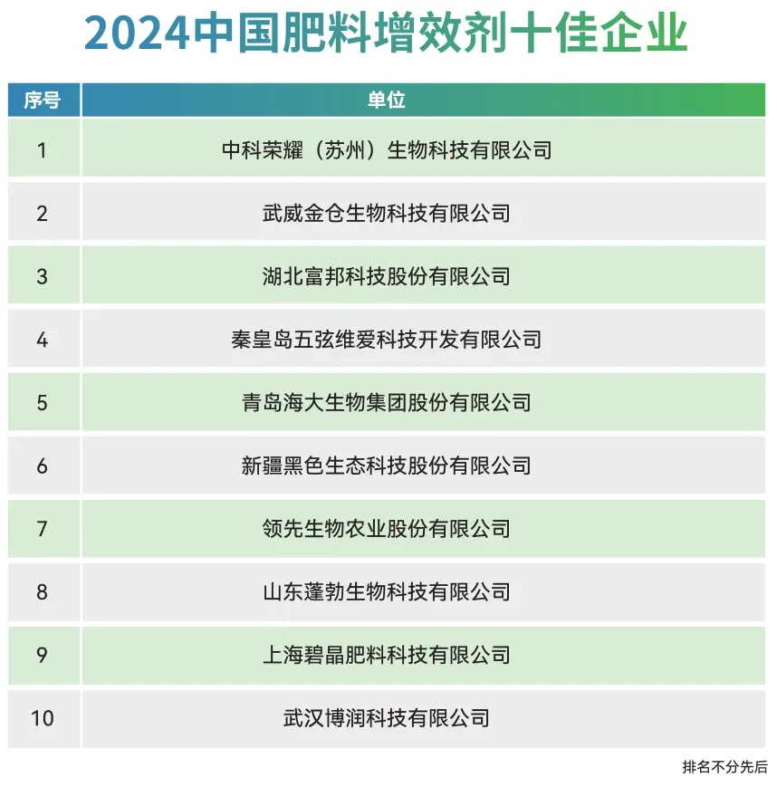 中国化肥企业100强榜单（2024）
