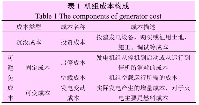 ?高可再生能源电力市场定价与产品设备
