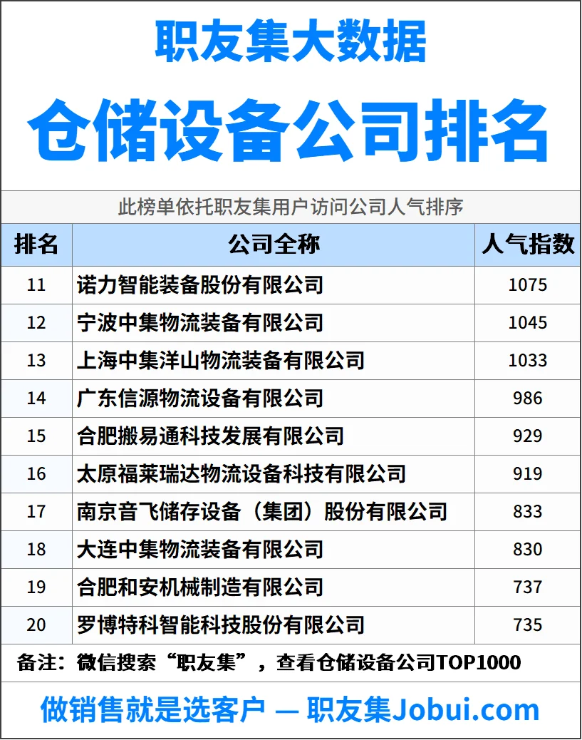 2025年中国仓储设备公司排行榜