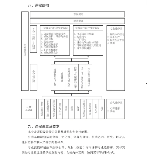 中职钢铁装备运行与维护专业教学标准(试行)
