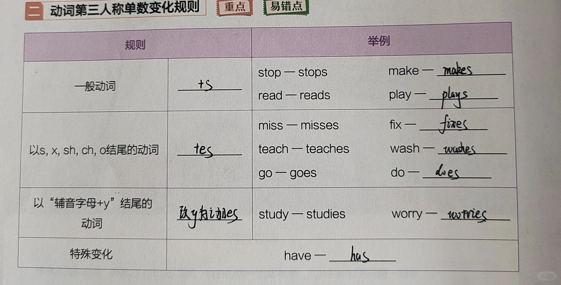 想做考场高手，就看挖空笔记