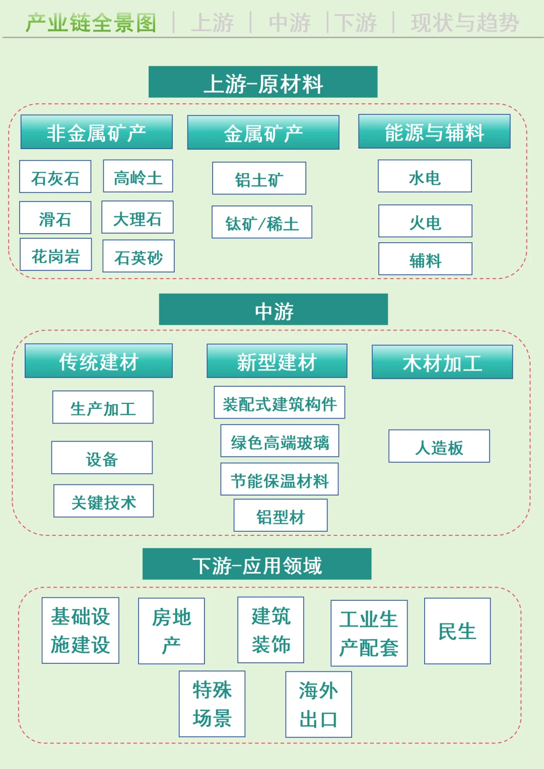 每天吃透一条广西产业链丨建材?