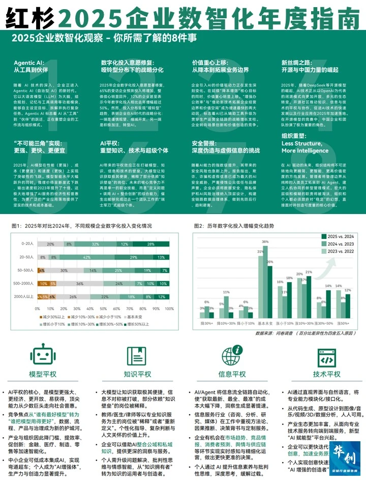 239位CIO深度解读:2025企业数智化关键趋势