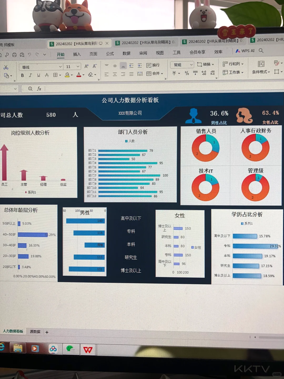 身为HR，第一次做仪表盘，好无助?