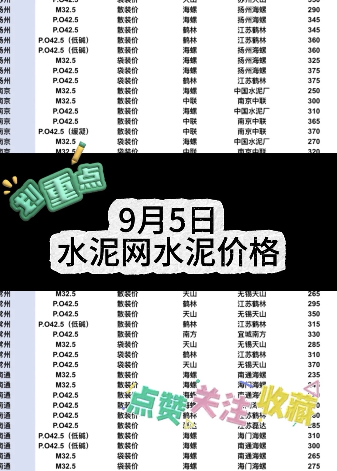 聚焦9.5日江苏、上海、浙江地区水泥价格
