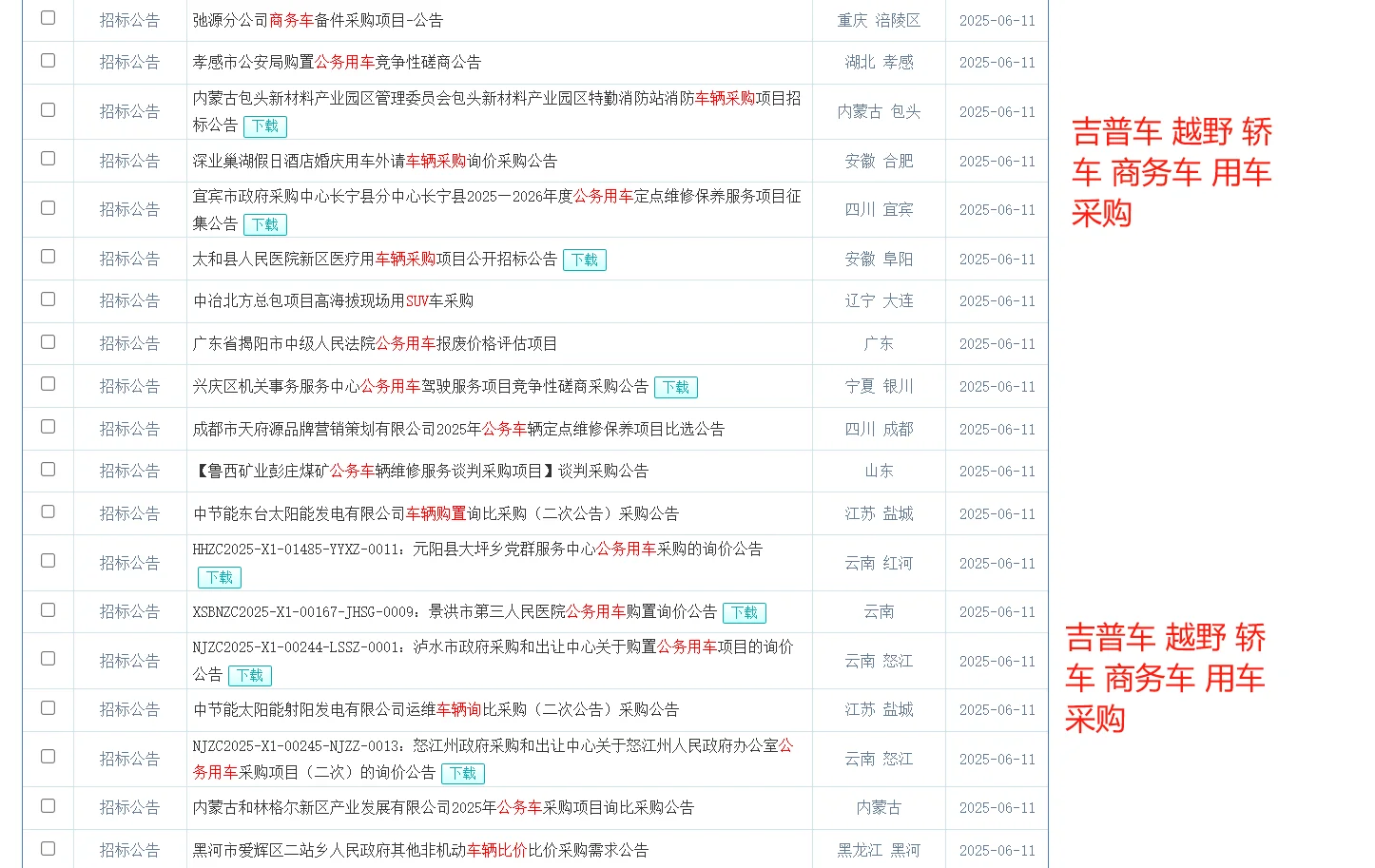 夏季部分热门招标、投标行业