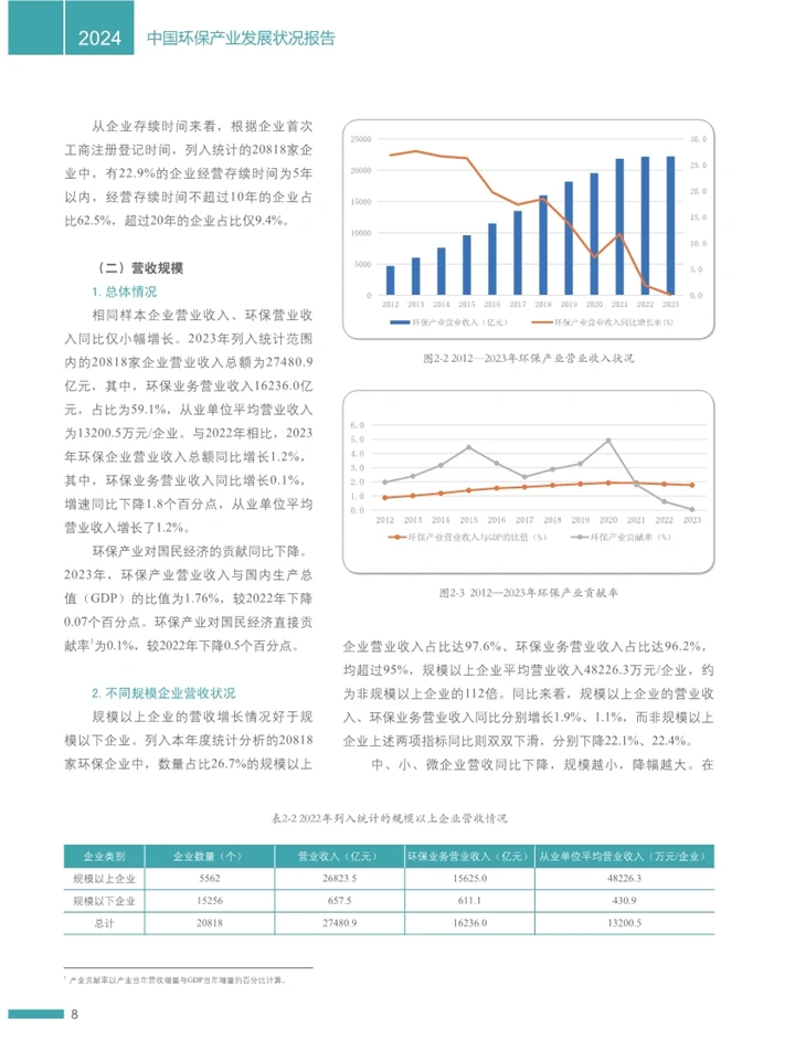 一篇报告洞察环保产业发展状况