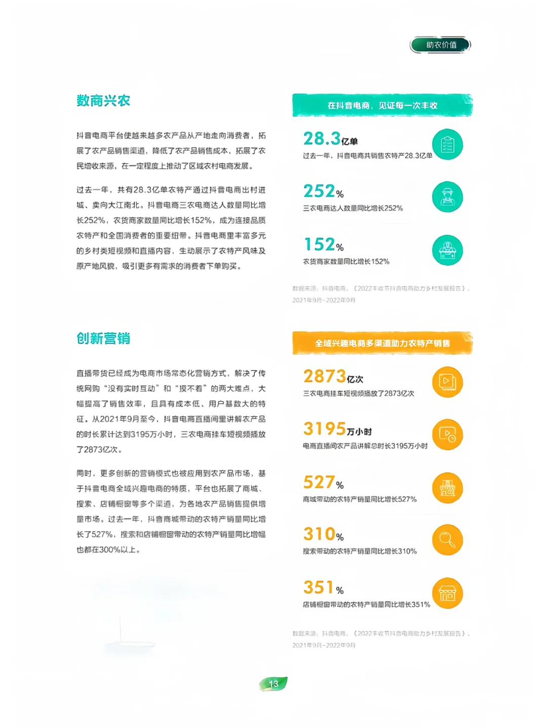 【互联网创新创业大赛】 乡村振兴 电商助力