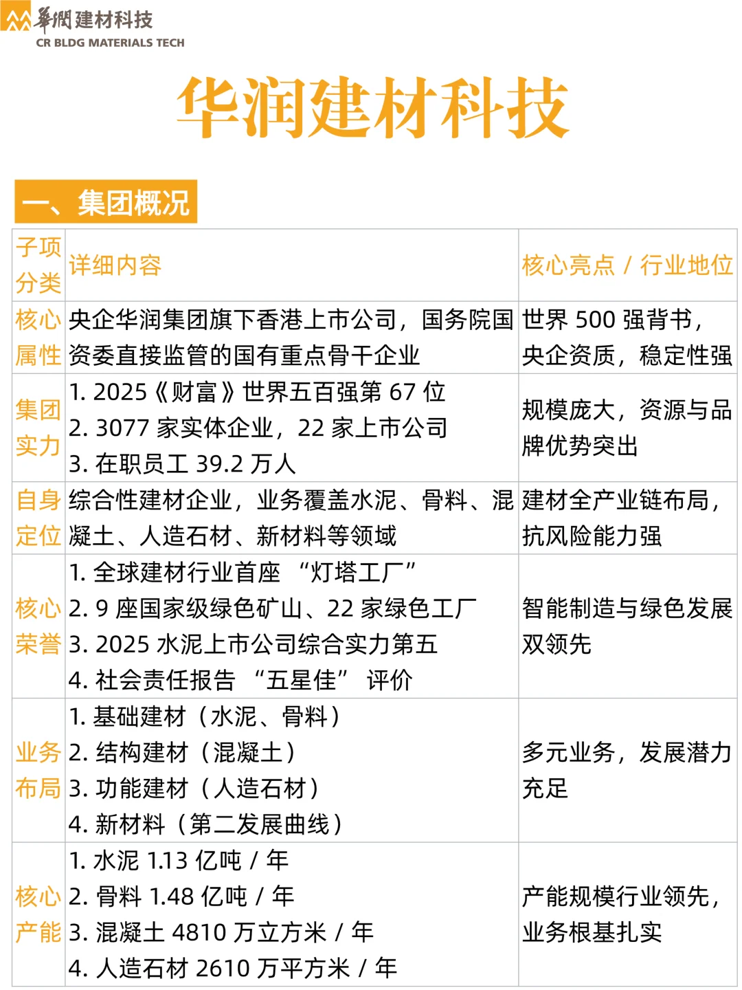 华润建材科技 26 校招！央企福利拉满✨
