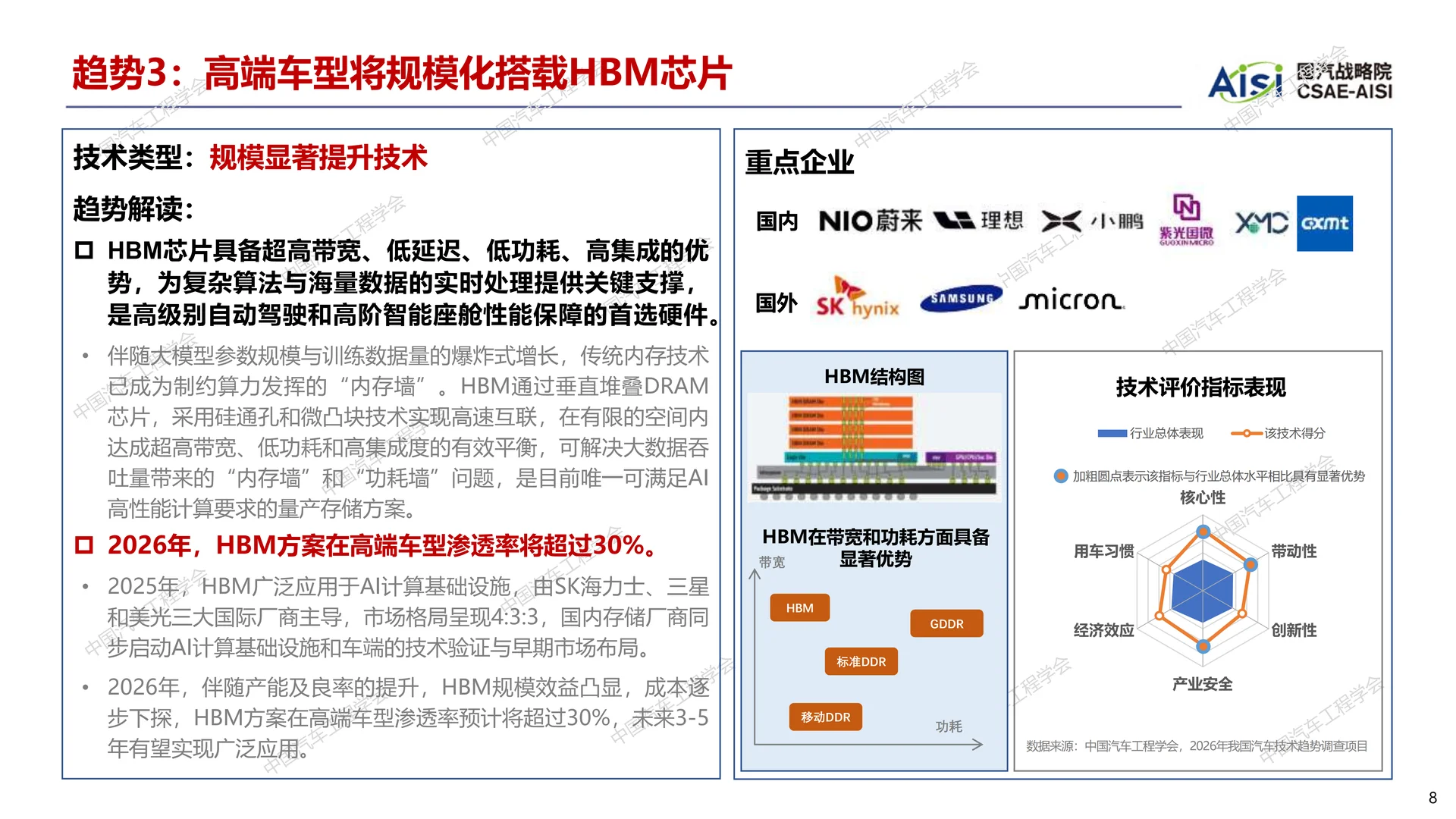 2026年度中国汽车十大技术趋势报告 - 17页