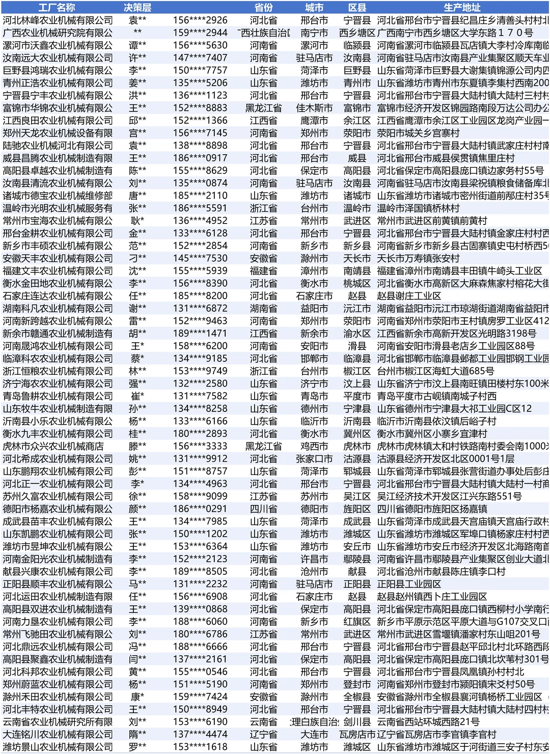 农业机械名单工厂名录大全