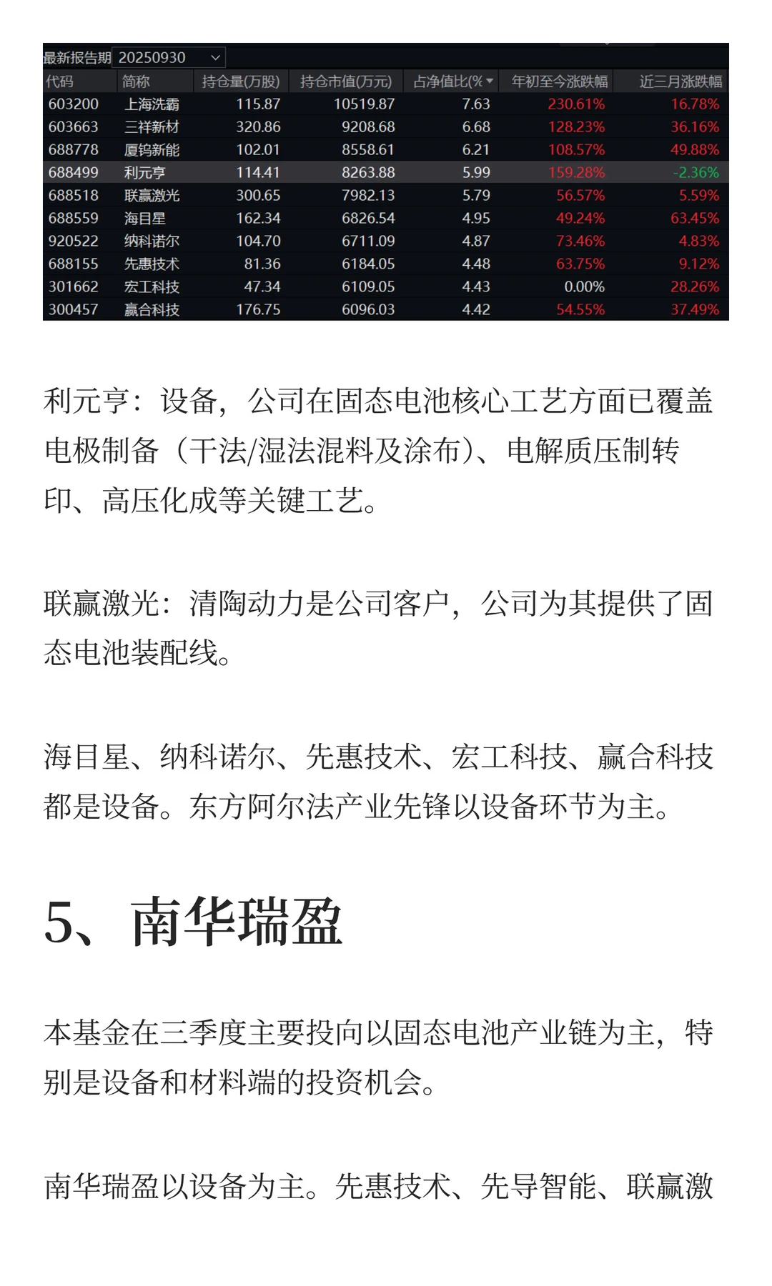 2000字看懂6只固态电池基金的布局