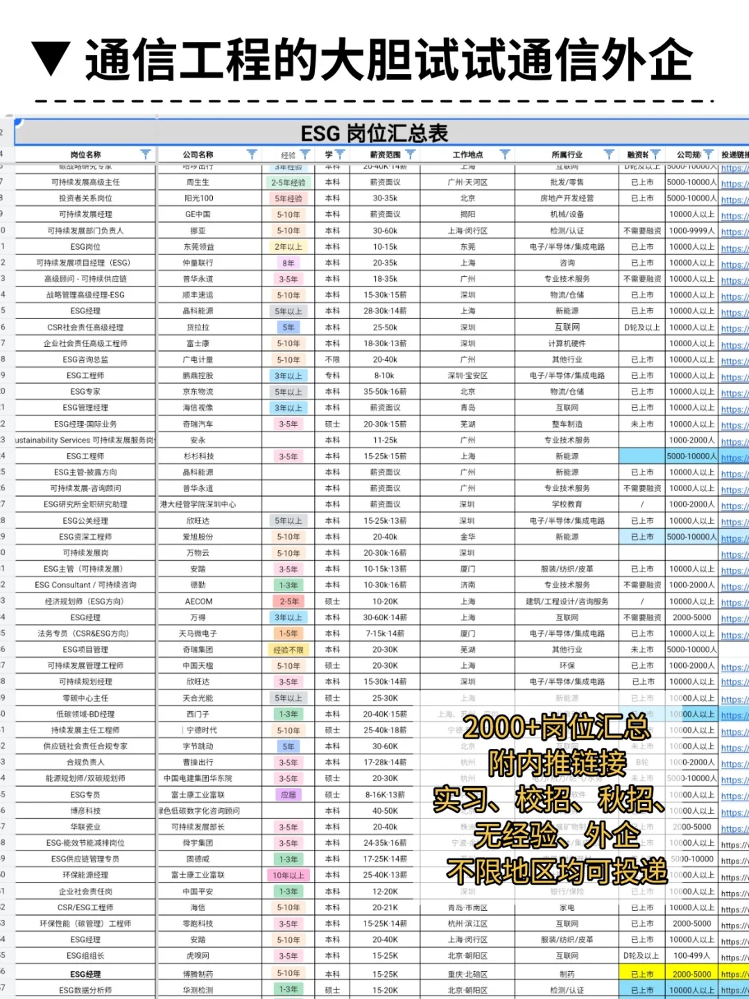 年底，这些通信外企还在积极看人