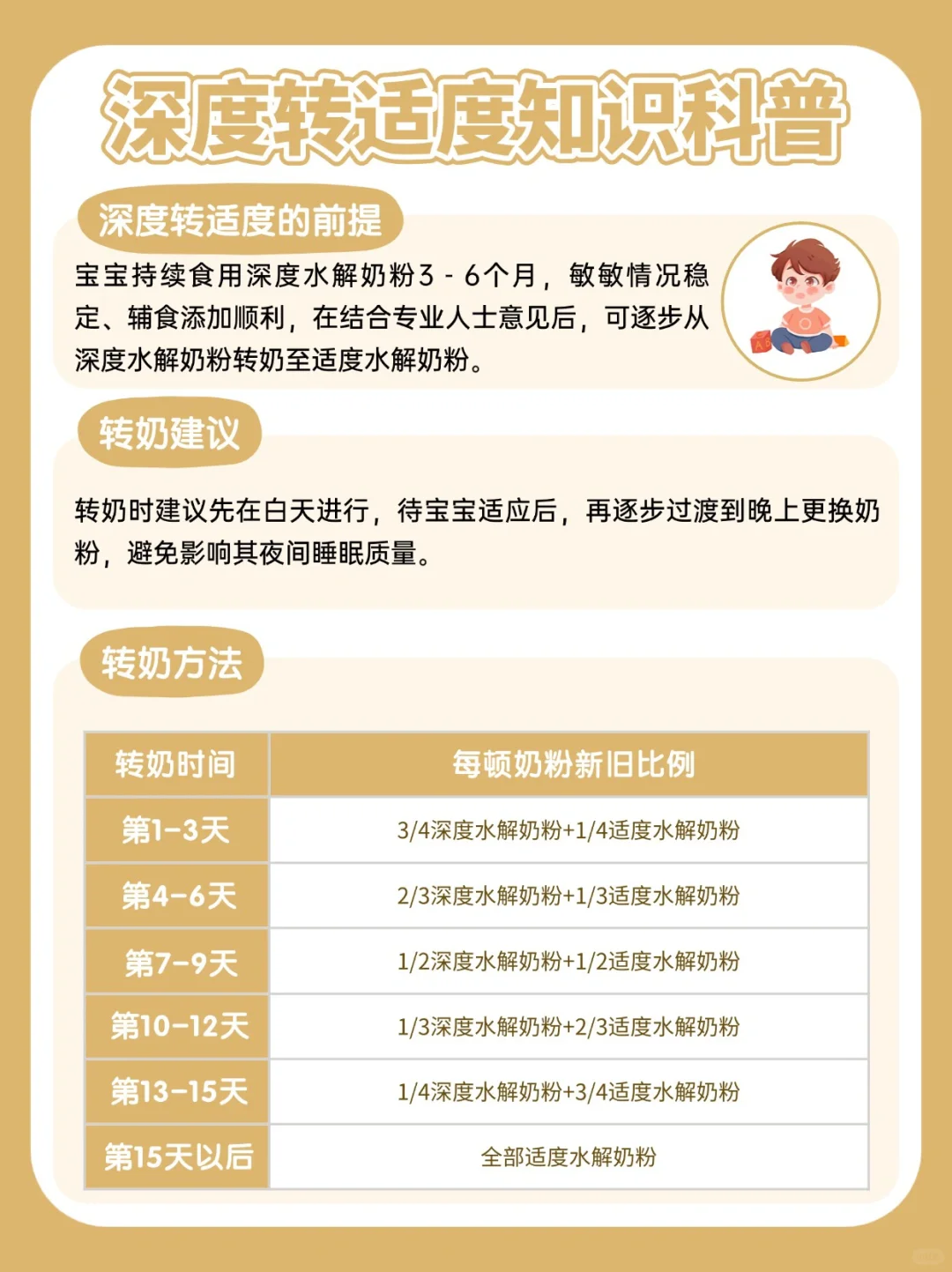 资深营养师深转适全攻略❗实现丝滑上岸-