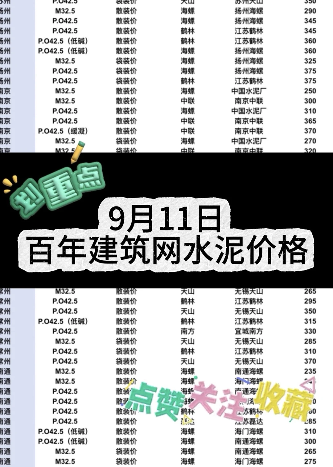 聚焦9.11日江苏、上海、浙江地区水泥价格